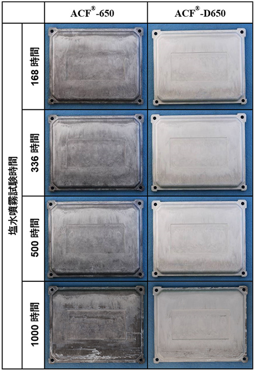 各種化成処理の塩水噴霧試験結果（材種：ADC12ダイカスト）