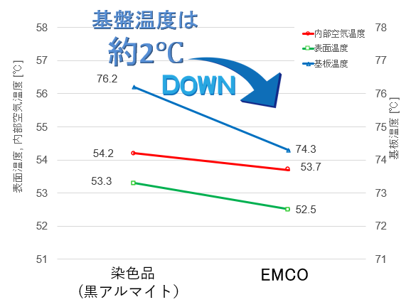 放熱試験