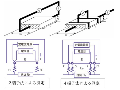 導電性とアルマイトと化成処理