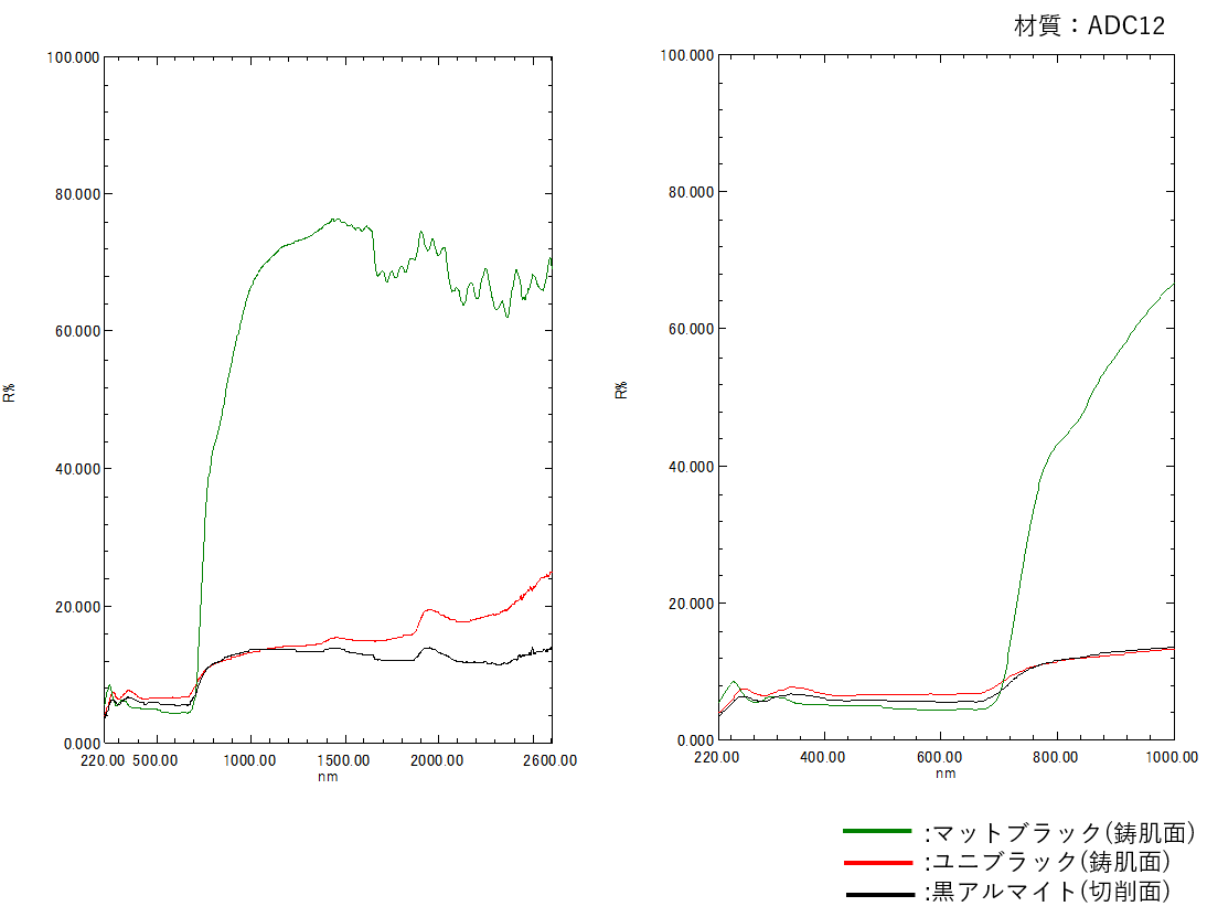 紫外可視近赤外分光分析試験