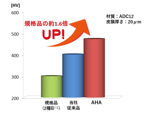 硬さ試験