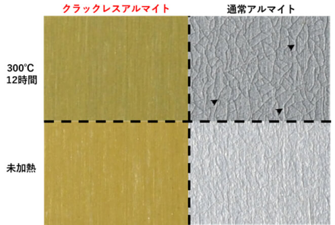 300°Cで加熱してもクラックが見えない皮膜！高温時の耐摩耗性にも問題がありません！！