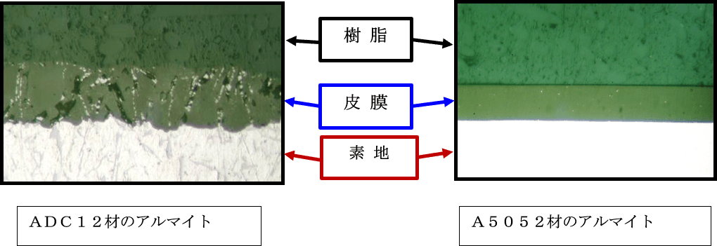 ＡＤＣ１２にアルマイトが可能？