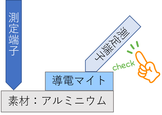 斜めにする場合