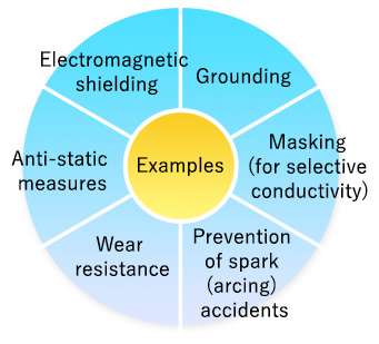 Examples Where Conductivity Is Required